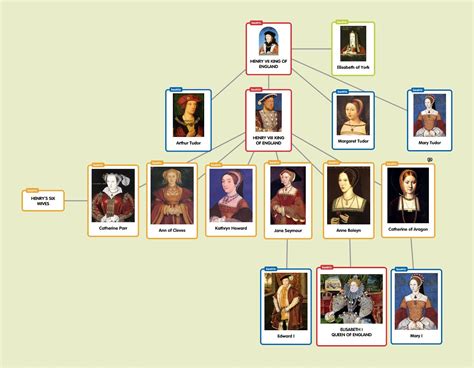 famosa esponente della dinastia tudor|tudor monarchs family tree.